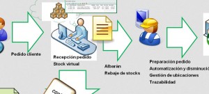 ERP01